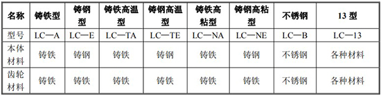 膠水流量計型號及零件材質(zhì)對照表