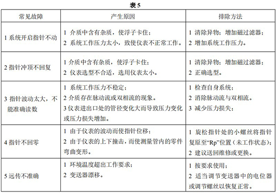 液體防腐流量計(jì)常見故障對照表