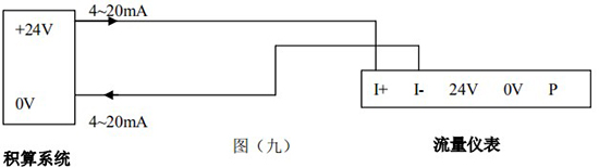 供暖管道流量計(jì)4-20mA兩線制接線圖