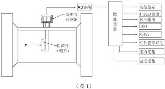 低溫液體流量計工作原理圖