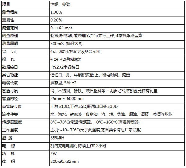 便攜式超聲波流量計(jì)技術(shù)參數(shù)對照表