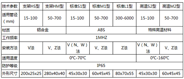 便攜式超聲波流量計(jì)傳感器類型圖