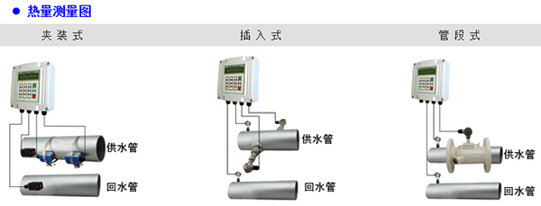 插入式超聲波流量計(jì)產(chǎn)品分類(lèi)圖