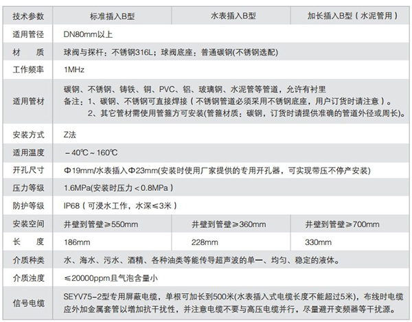 插入式超聲波流量計(jì)技術(shù)參數(shù)對(duì)照表